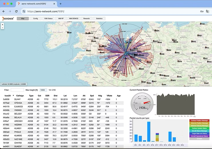 Ground station coverage map