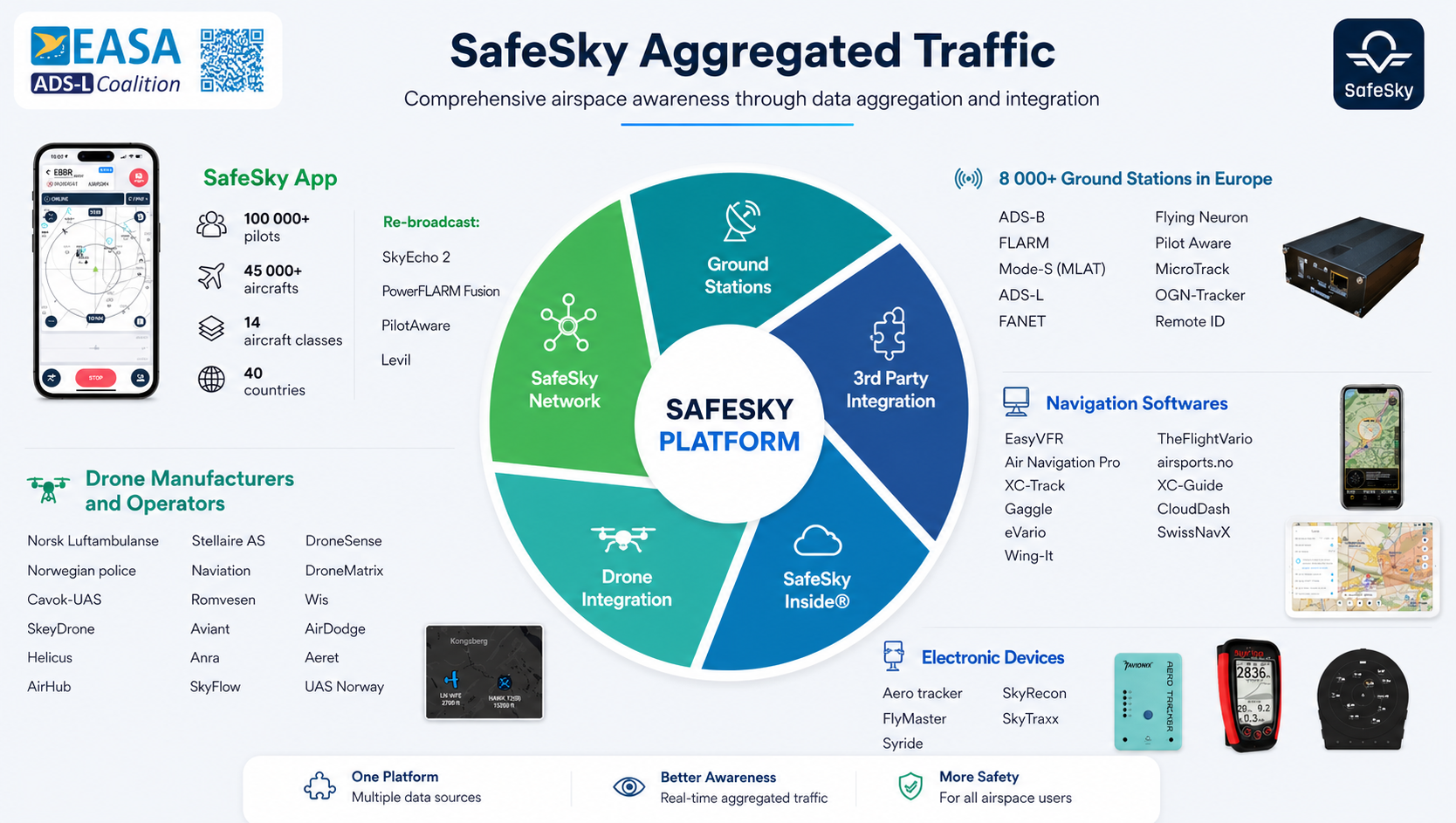 SafeSky aggregated traffic from 30+ sources